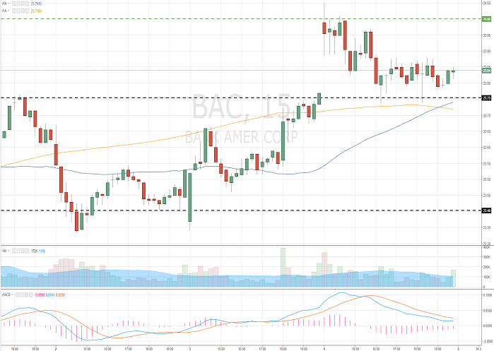 Bank of america forex traders
