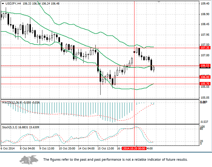 USD/JPY: ¿habrá una corrección? E4d9a292a310d1dab4e4583bf217cc5a