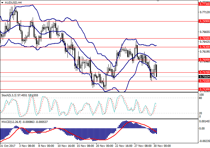Bollinger band pengaturan perdagangan hari