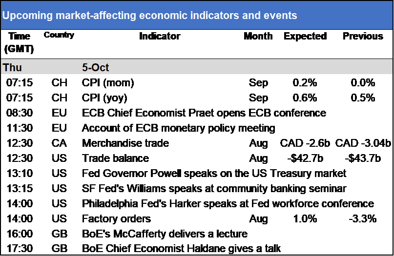 Fed speakers in the spotlight