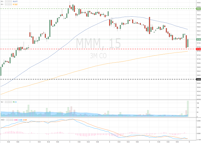 3m forex
