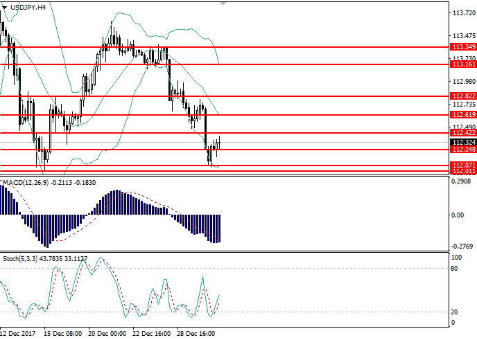 Bollinger bands membeli dan menjual sinyal afl