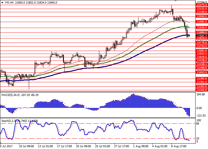 Forex ym