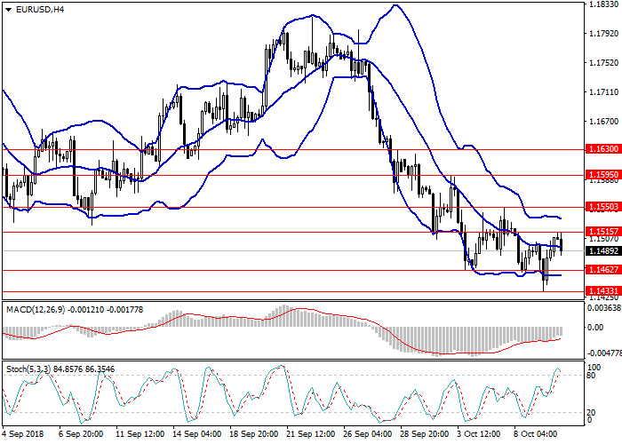 EUR/USD: Торговые сценарии на 1-3 дня