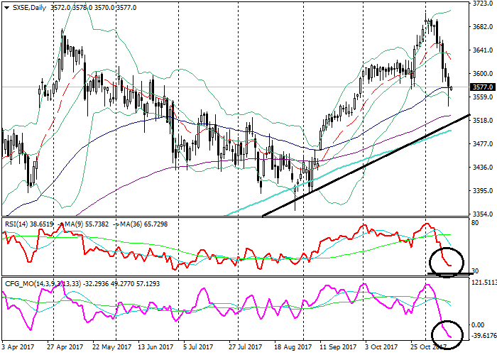 E futures