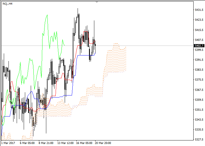 Nq forex