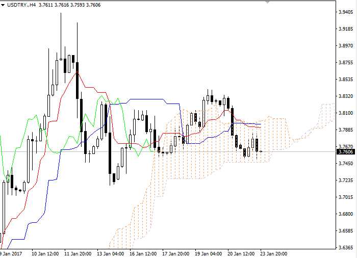 Indikator forex yang sangat akurat