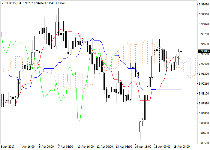 Forex scalping a simple forex trading strategy for consistent profits pdf