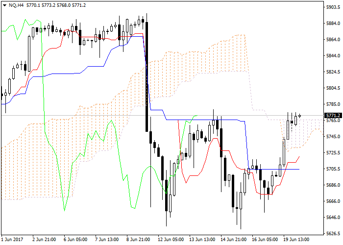 Nq forex