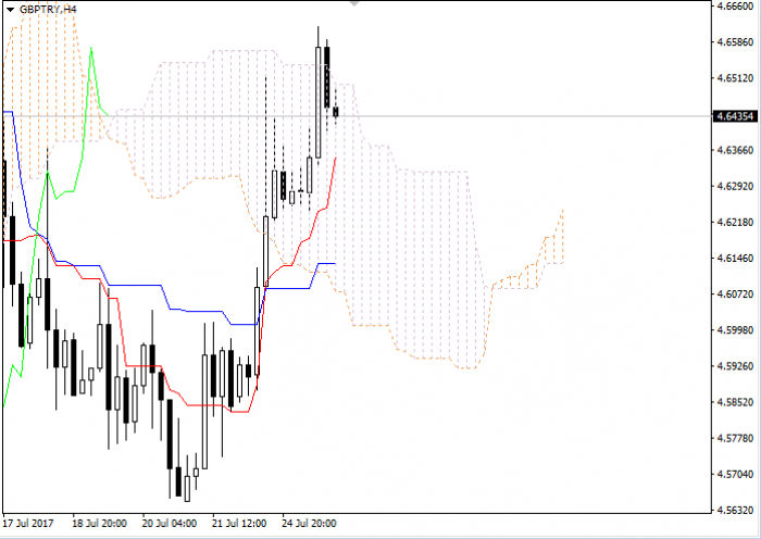 Strategy trading forex no loss