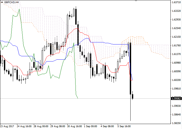 Forex broker gmt+2