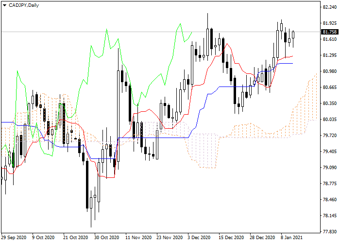 Cad jpy