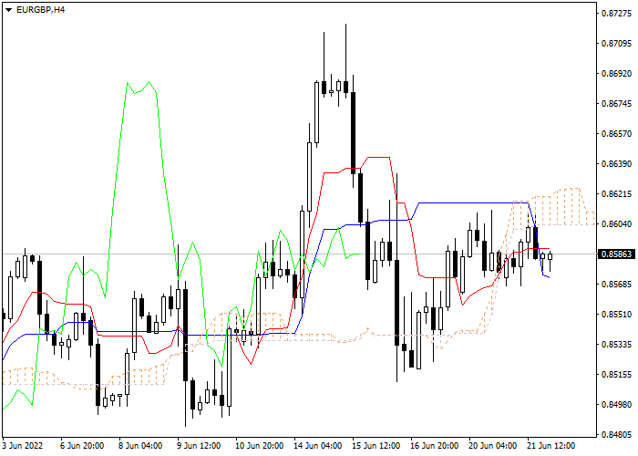Eurgbp live chat