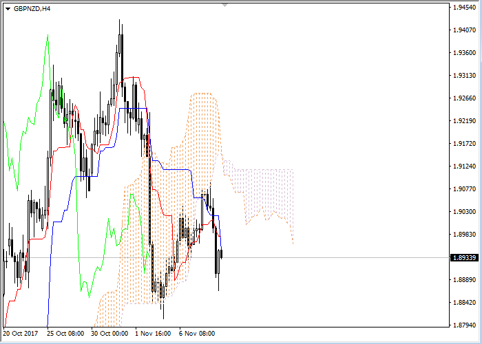 Analisis petroleo forex