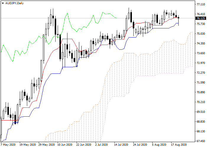 apakah perdagangan broker forex melawan anda strategi perdagangan terbaik ichimoku