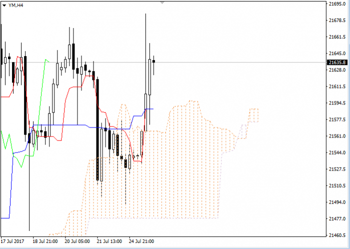 No loss forex ea
