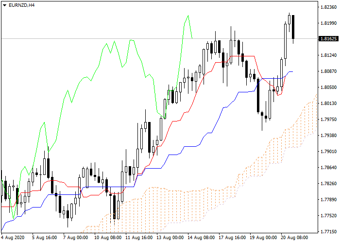 investasi yang paling menguntungkan dengan modal kecil strategi perdagangan terbaik ichimoku