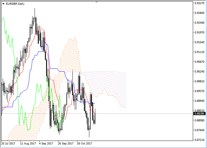 Analisis petroleo forex