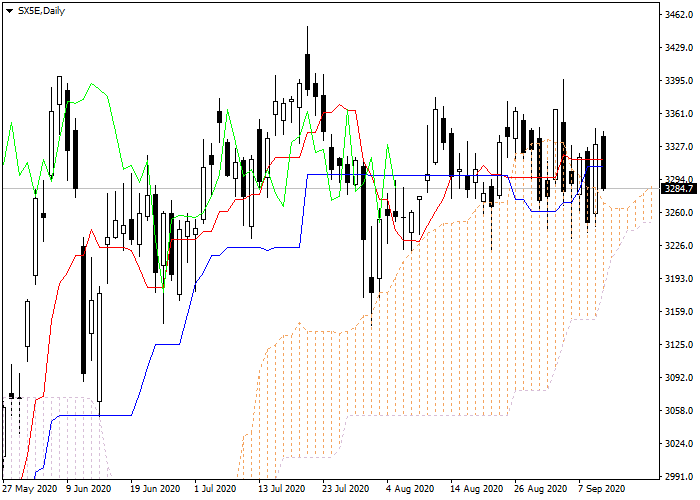 sistem perdagangan grafik harian forex cara ikut trading binary