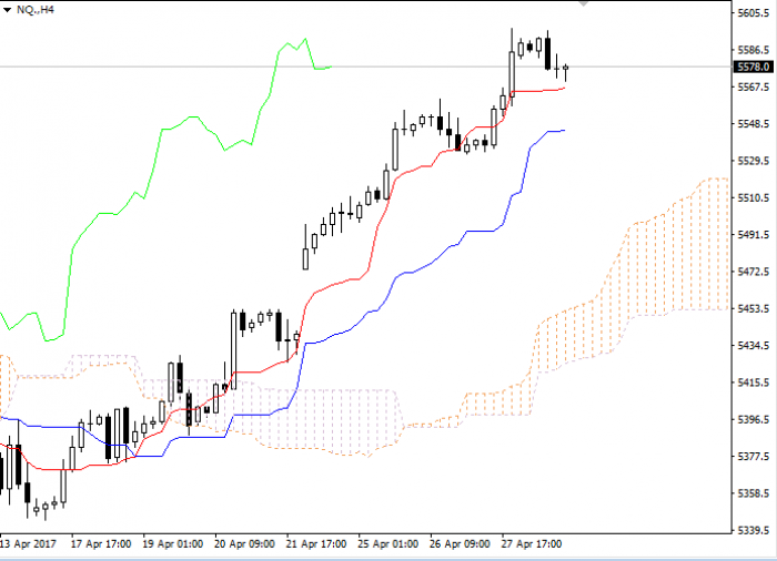Nq forex