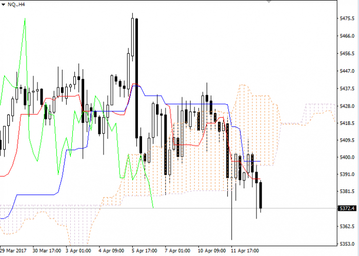 Nq forex