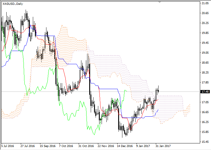 Spread betting forex halal