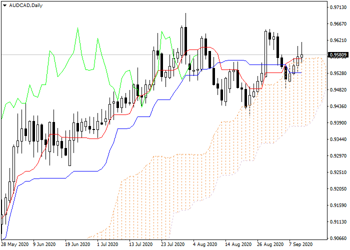 agen sinyal forex strategi perdagangan terbaik ichimoku