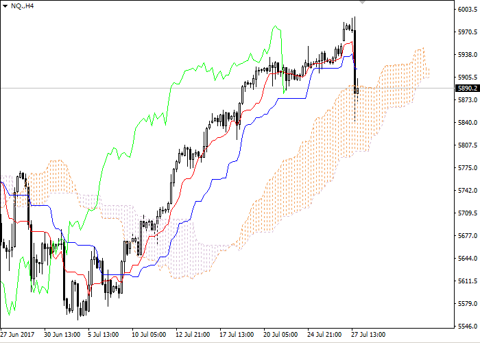 Nq forex