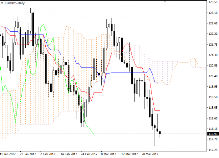 Best forex lakemba
