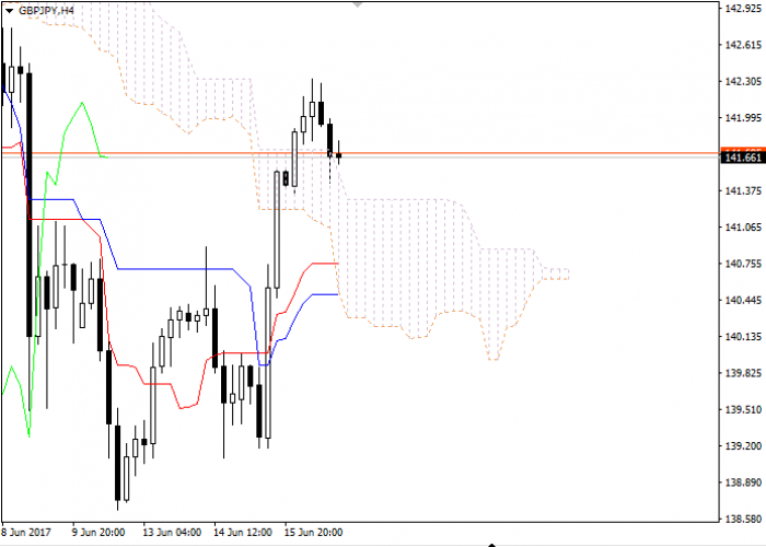Trading signals fca