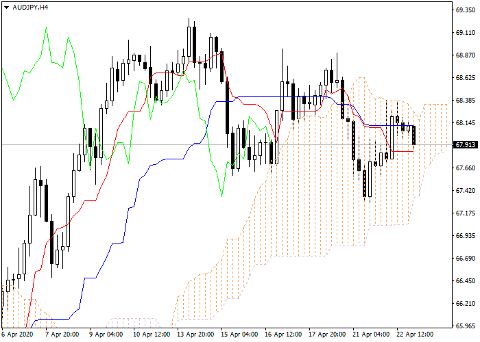 sistem perdagangan sul forex 22 aturan untuk menggunakan bollinger bands