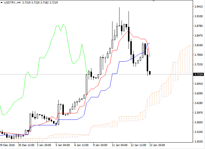 Usd try live forex