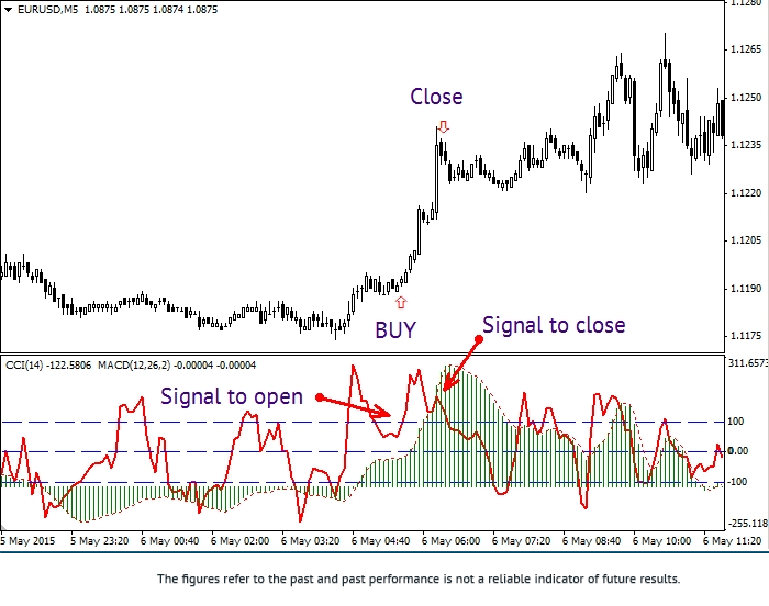 What is the simplest forex trading strategy which applicable for beginner