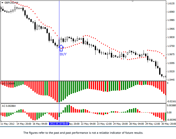 Liteforex Chu Trading Strategy Subscribe Azali Cps - 