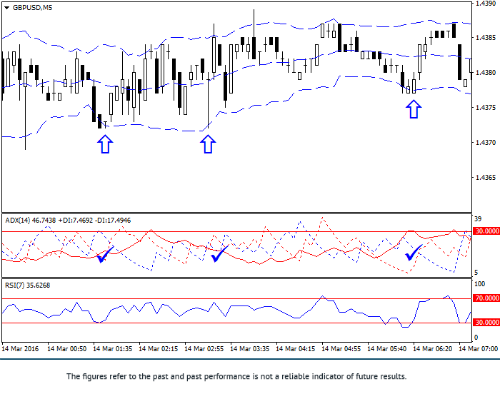 Noticias macroeconomicas forex