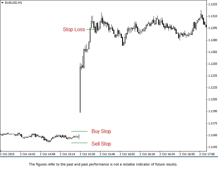 Noticias macroeconomicas forex