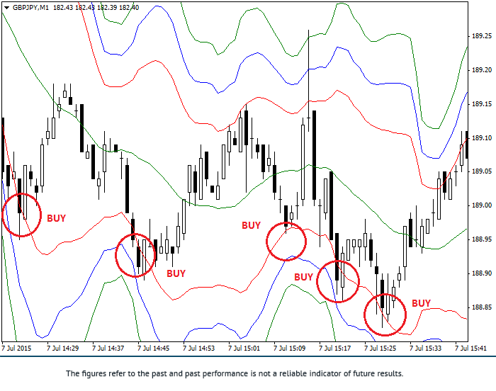 Noticias macroeconomicas forex