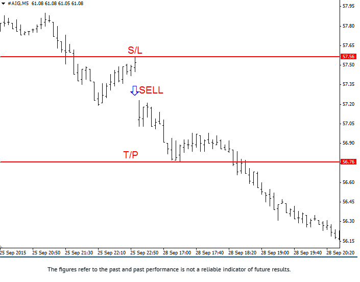Noticias macroeconomicas forex