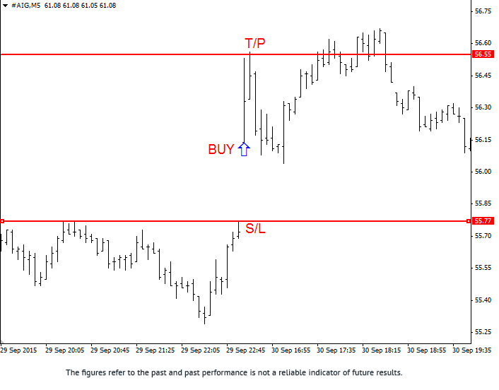Noticias macroeconomicas forex