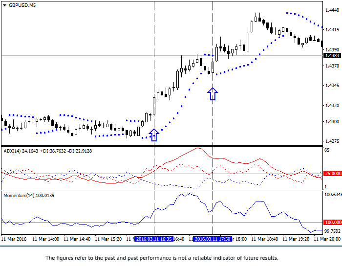 Estrategia forex 70